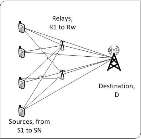 Sentance Relay Shakespear